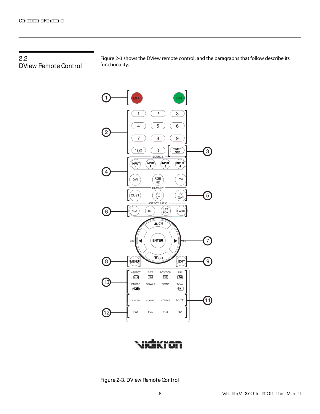 Vidikron VL-37 manual DView Remote Control 