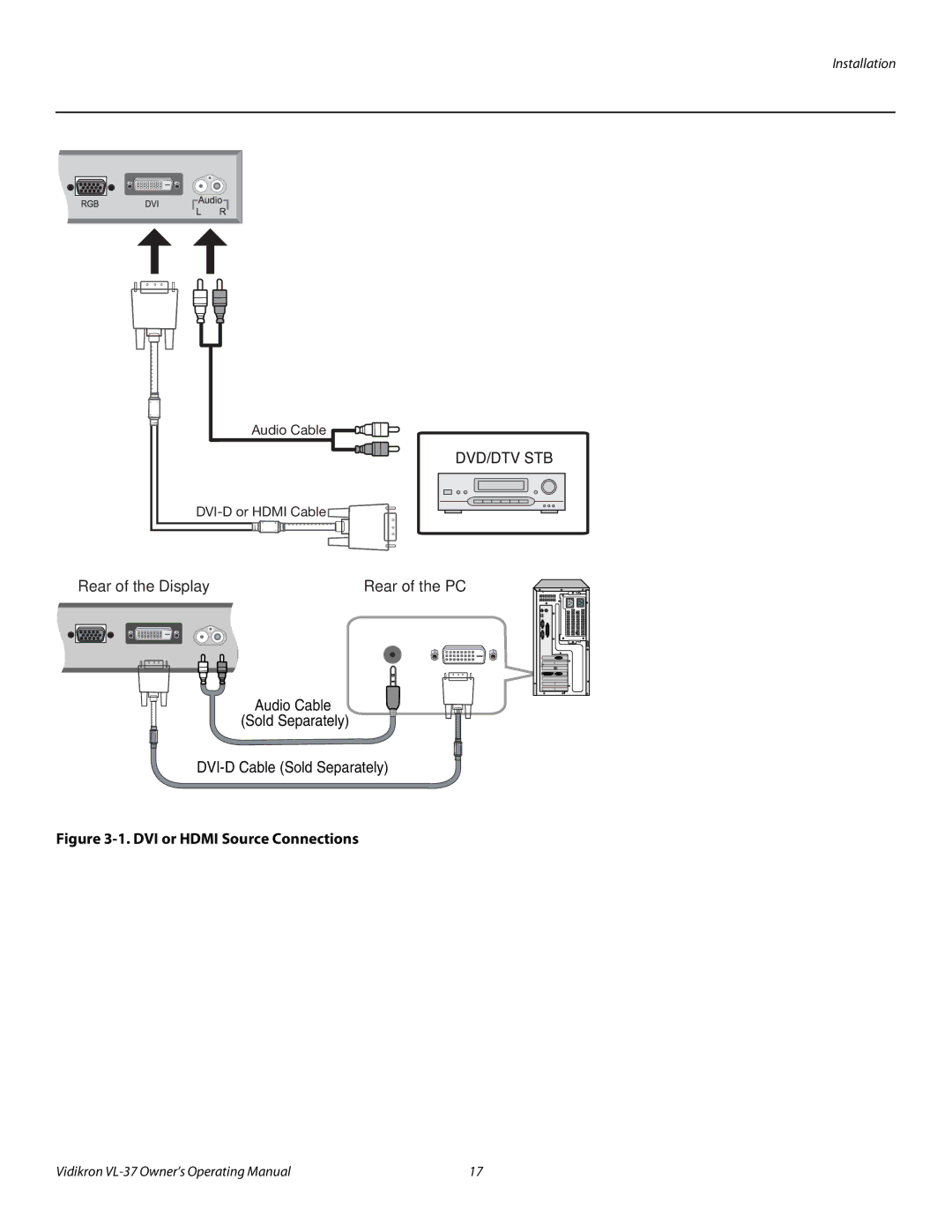 Vidikron VL-37 manual DVI or Hdmi Source Connections 