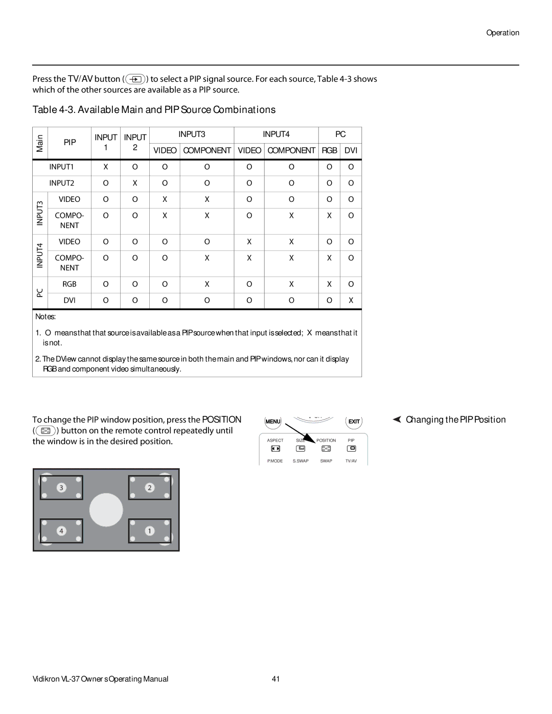 Vidikron VL-37 manual Available Main and PIP Source Combinations, Changing the PIP Position 