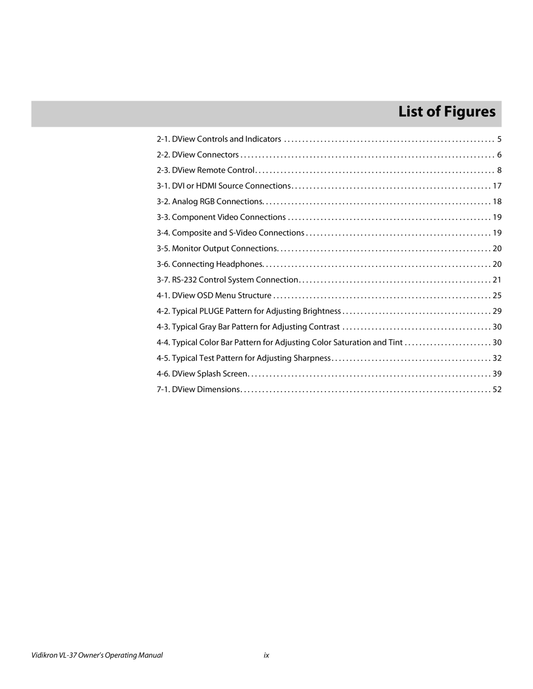 Vidikron VL-37 manual 1List of Figures 