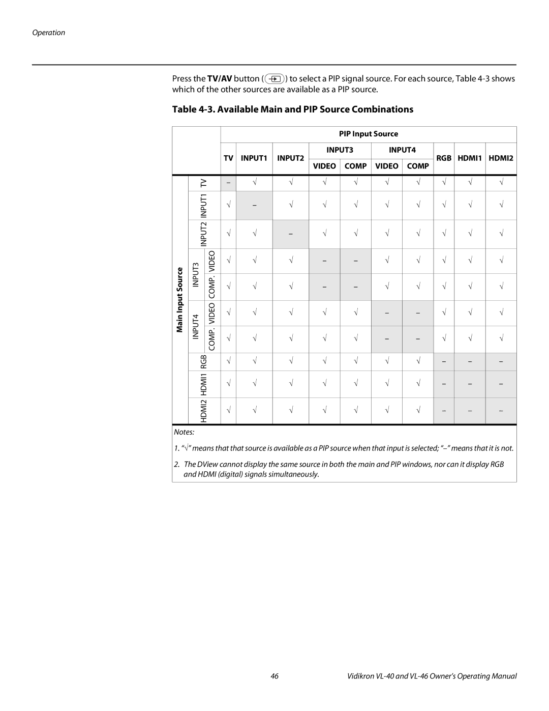 Vidikron VL-40 manual Available Main and PIP Source Combinations, HDMI1 HDMI2 Video 
