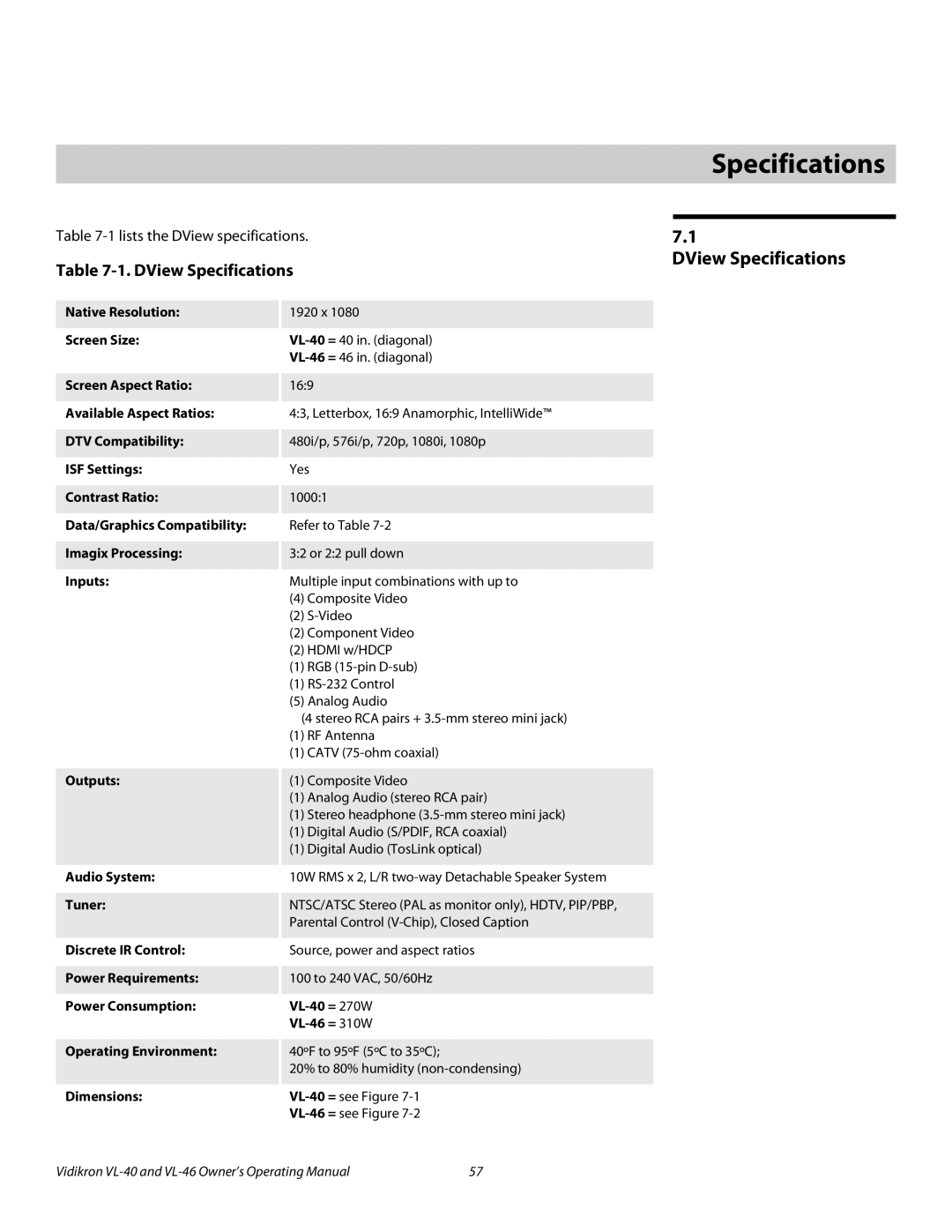 Vidikron VL-40 manual 7Specifications, DView Specifications 