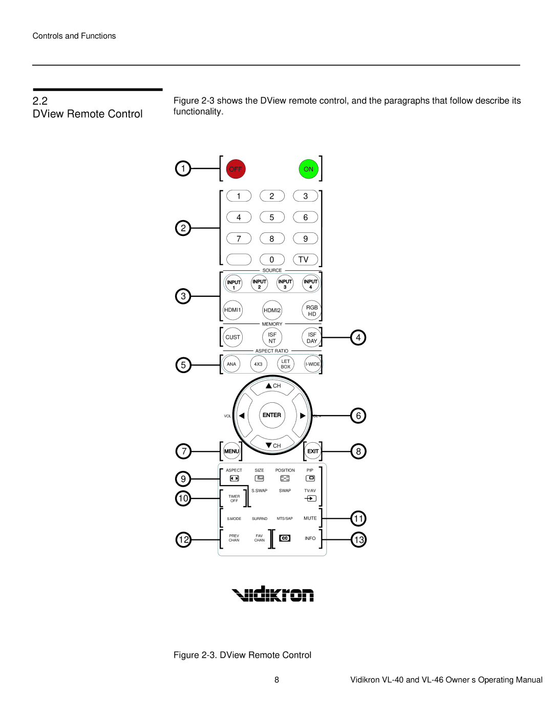 Vidikron VL-46 manual DView Remote Control 