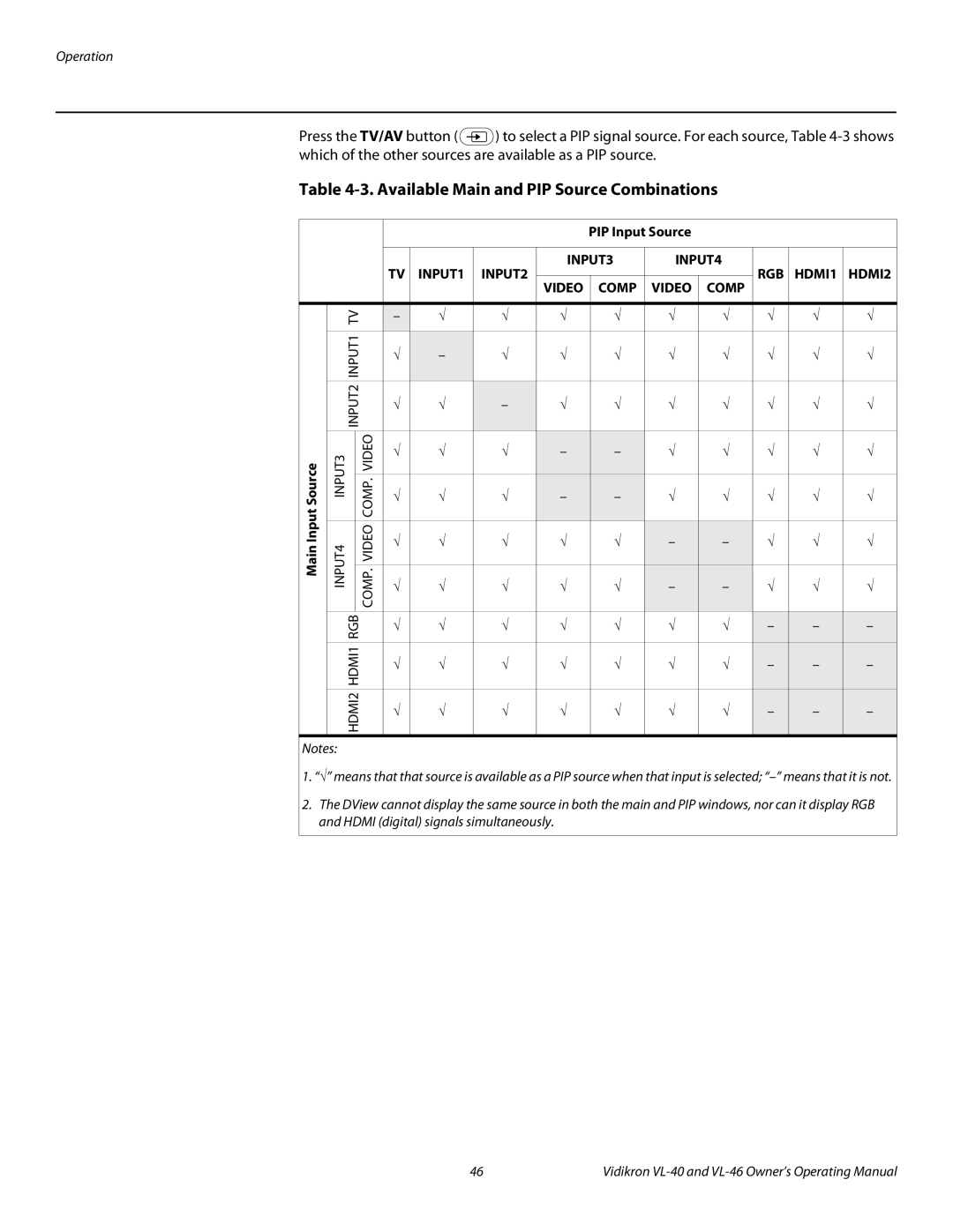 Vidikron VL-46 manual Available Main and PIP Source Combinations, HDMI1 HDMI2 Video 