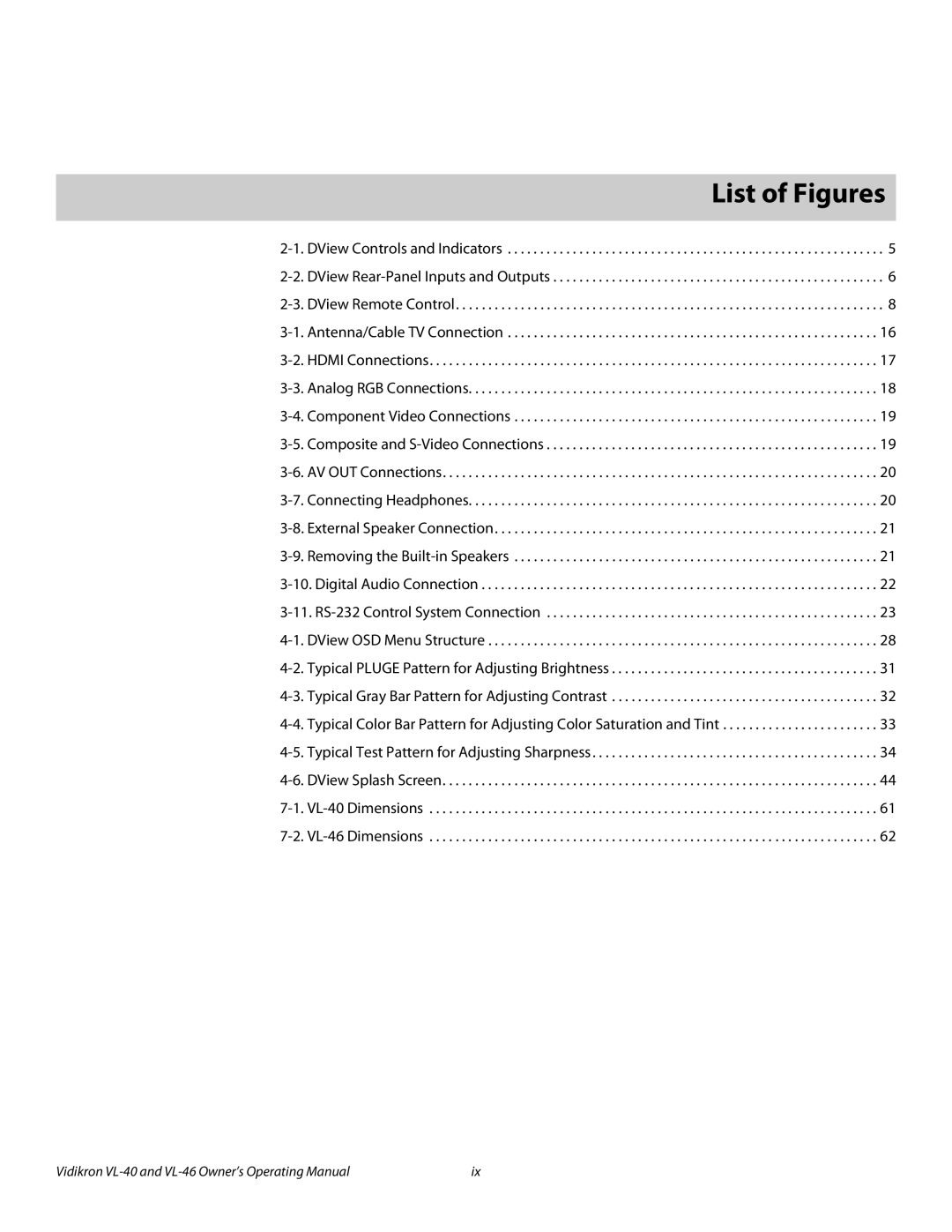 Vidikron VL-46 manual 1List of Figures 