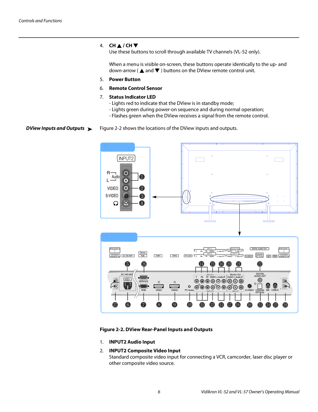 Vidikron VL-52, VL-57 manual Ch / Ch, Power Button Remote Control Sensor Status Indicator LED 