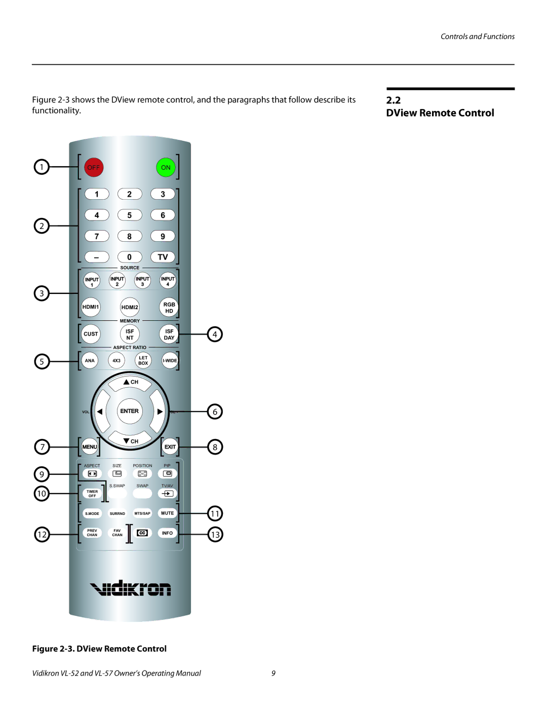 Vidikron VL-57, VL-52 manual DView Remote Control 