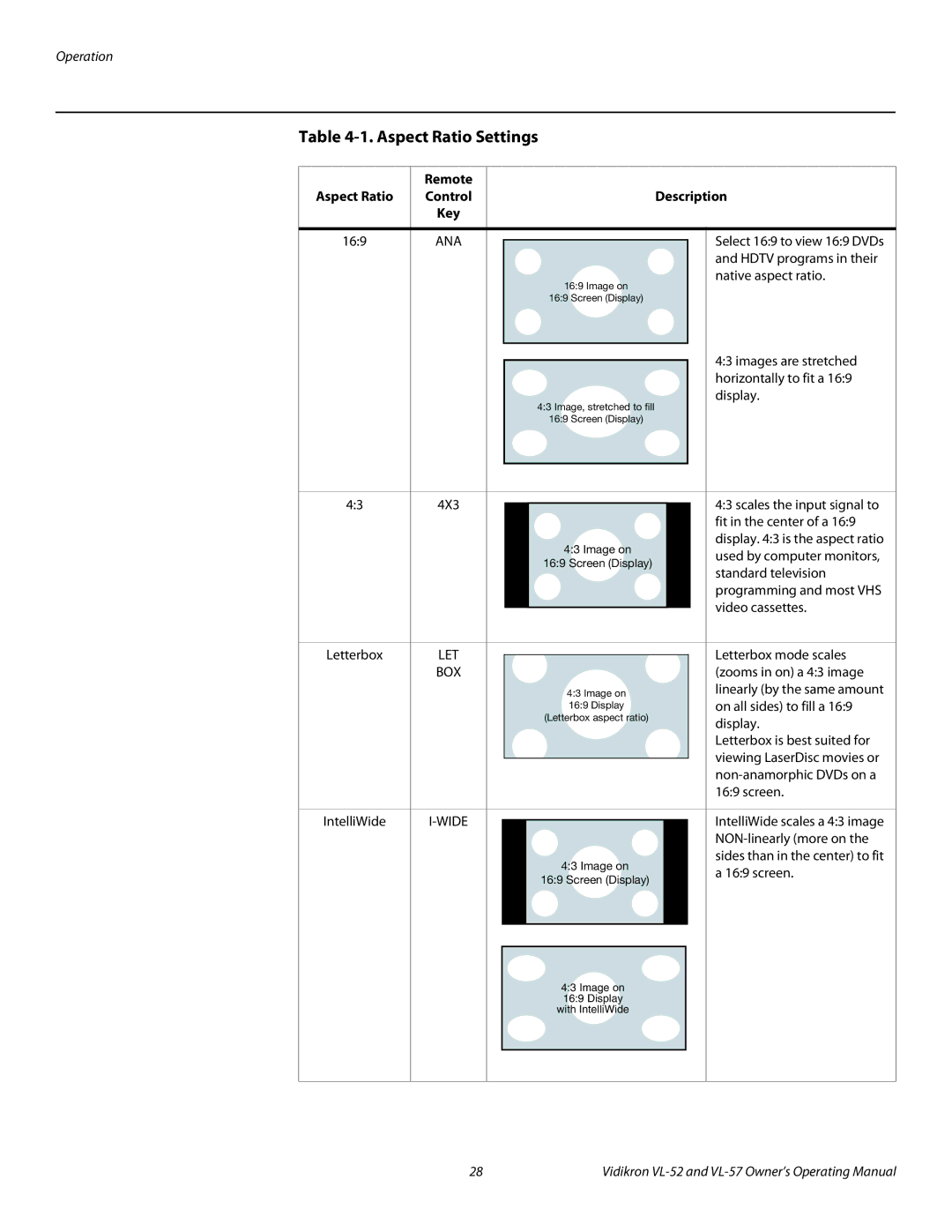 Vidikron VL-52, VL-57 manual Aspect Ratio Settings, Control Description 