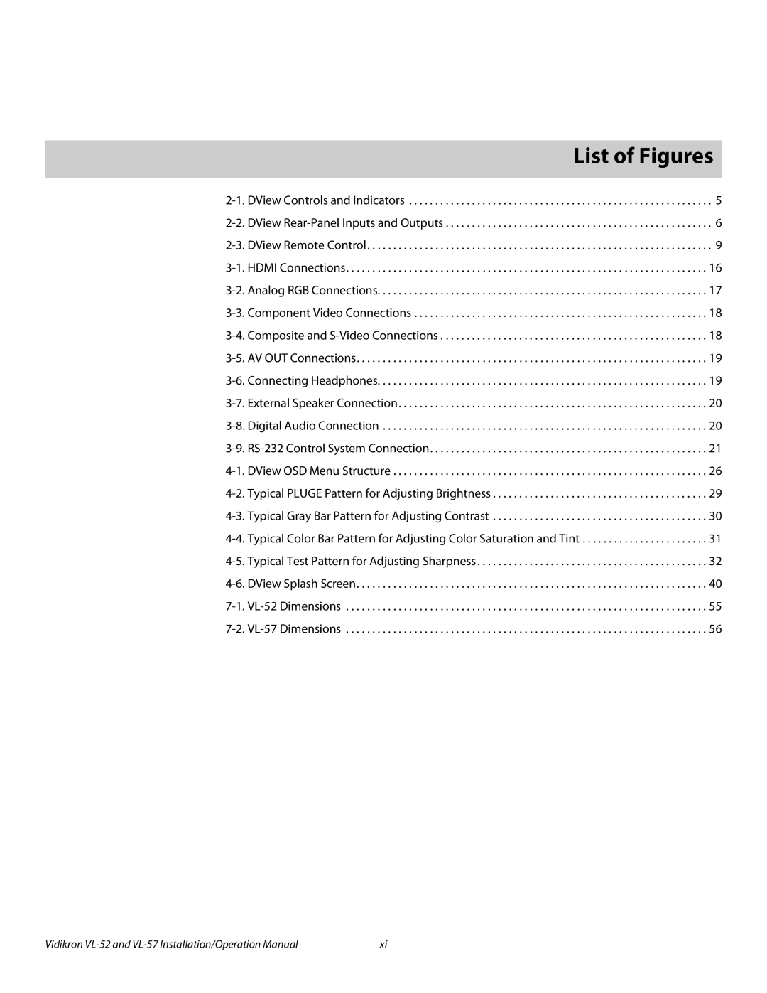 Vidikron VL 52 operation manual 1List of Figures 