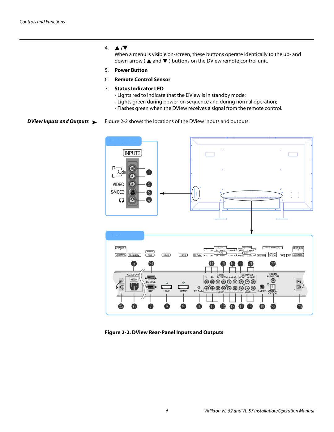 Vidikron VL 52 Power Button Remote Control Sensor Status Indicator LED, DView Rear-Panel Inputs and Outputs 