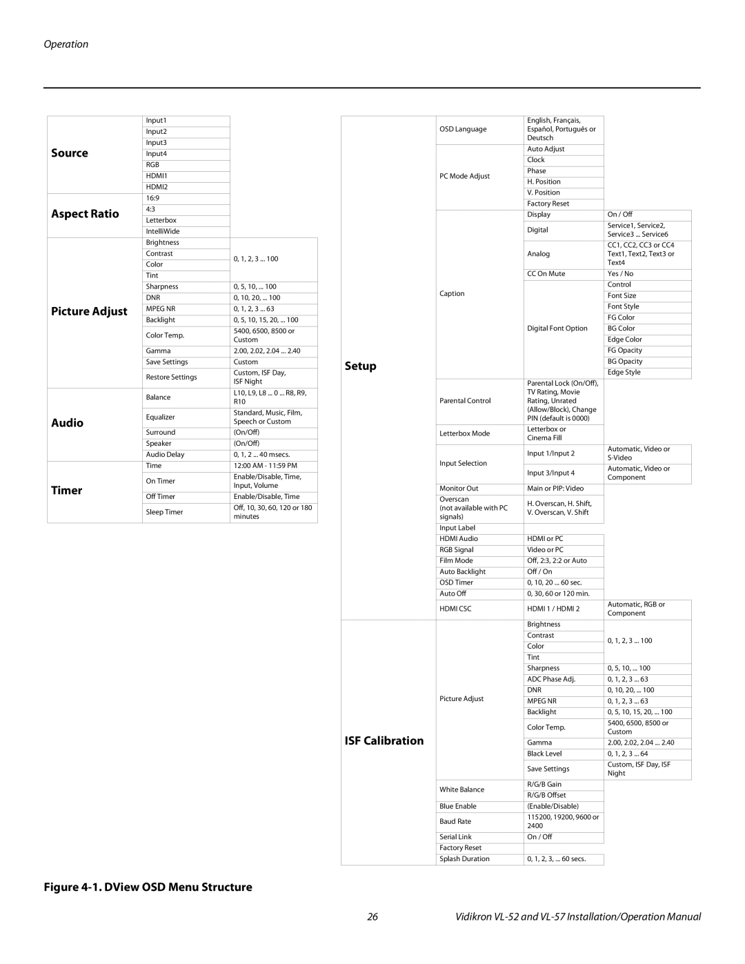 Vidikron VL 52 operation manual Source, Aspect Ratio, Picture Adjust, Audio, Timer, Setup, ISF Calibration 