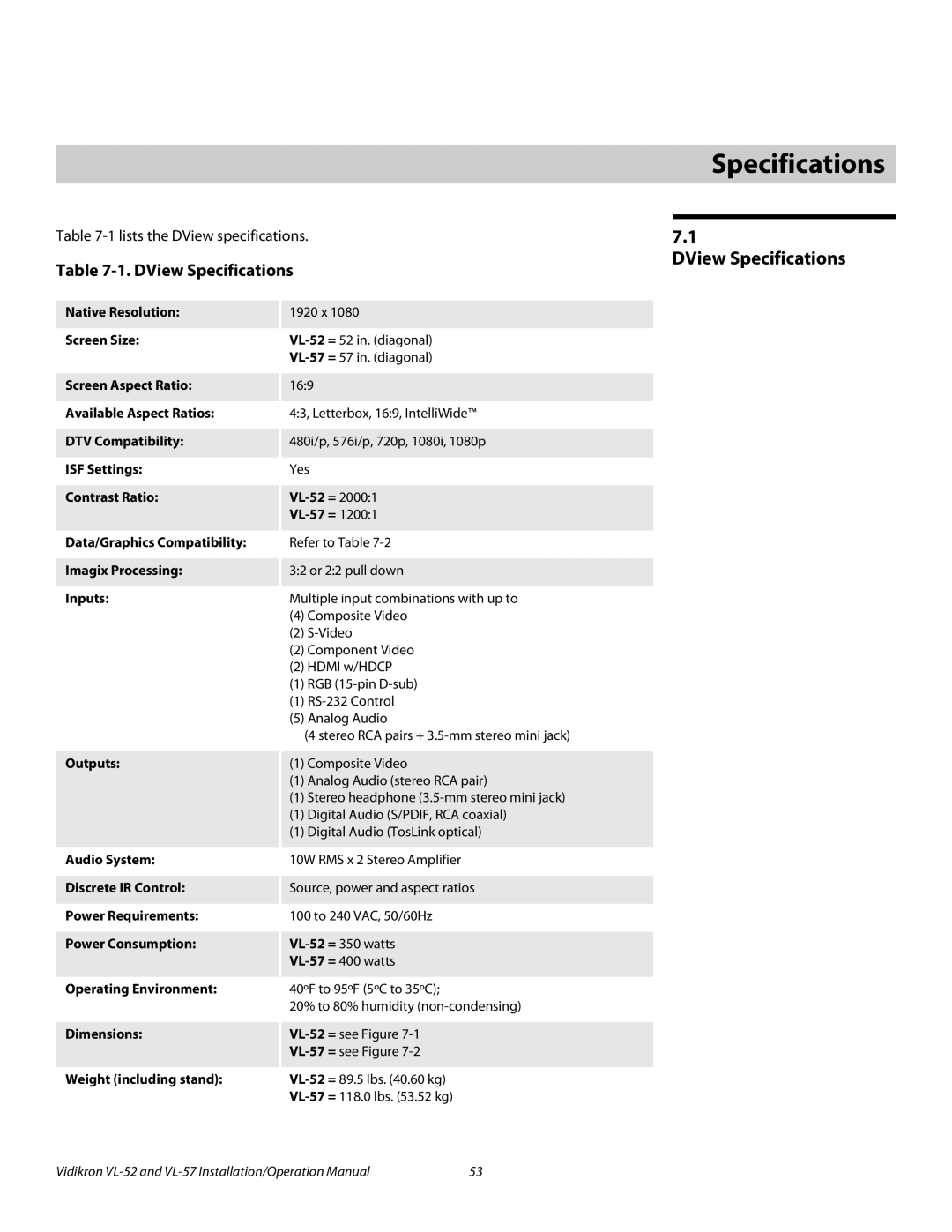 Vidikron VL 52 operation manual 7Specifications, DView Specifications 