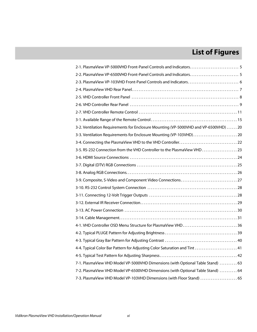 Vidikron VP-103VHD, VP-5000VHDA, VP-6500VHDA operation manual 1List of Figures 