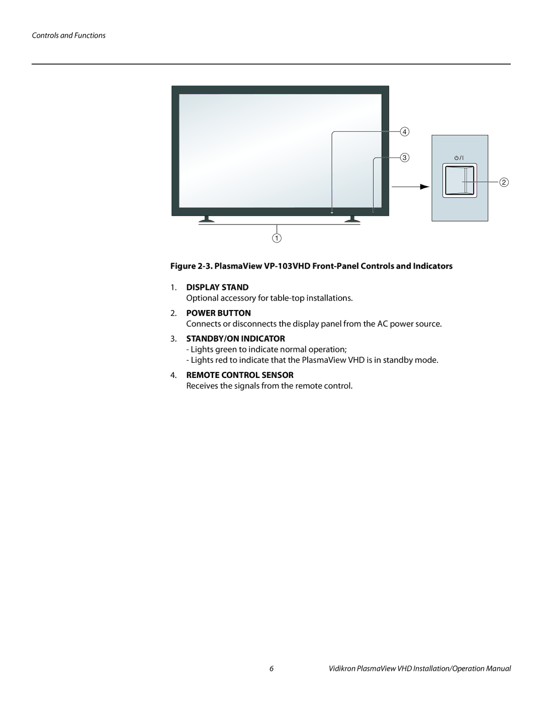 Vidikron VP-5000VHDA, VP-103VHD, VP-6500VHDA operation manual Display Stand 