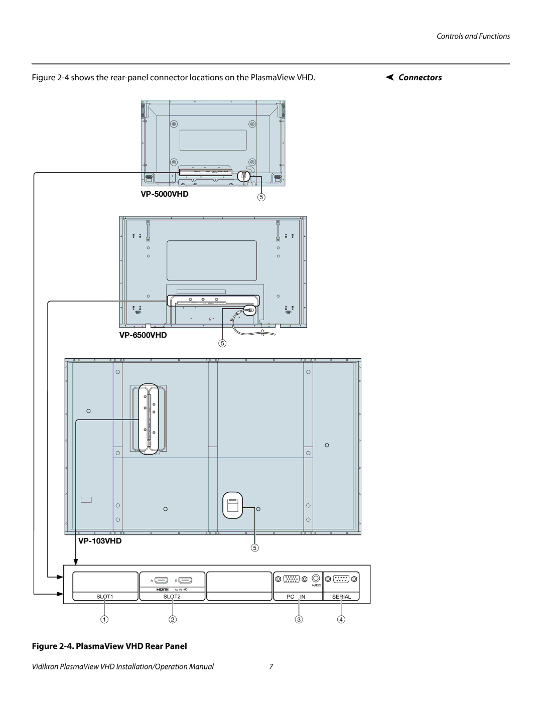 Vidikron VP-5000VHDA, VP-6500VHDA operation manual VP-5000VHD5, VP-103VHD 