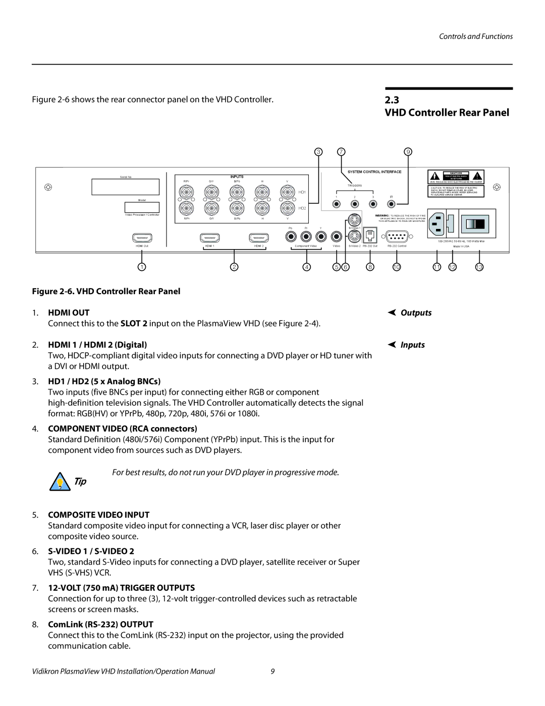 Vidikron VP-103VHD, VP-5000VHDA, VP-6500VHDA operation manual VHD Controller Rear Panel, Inputs 