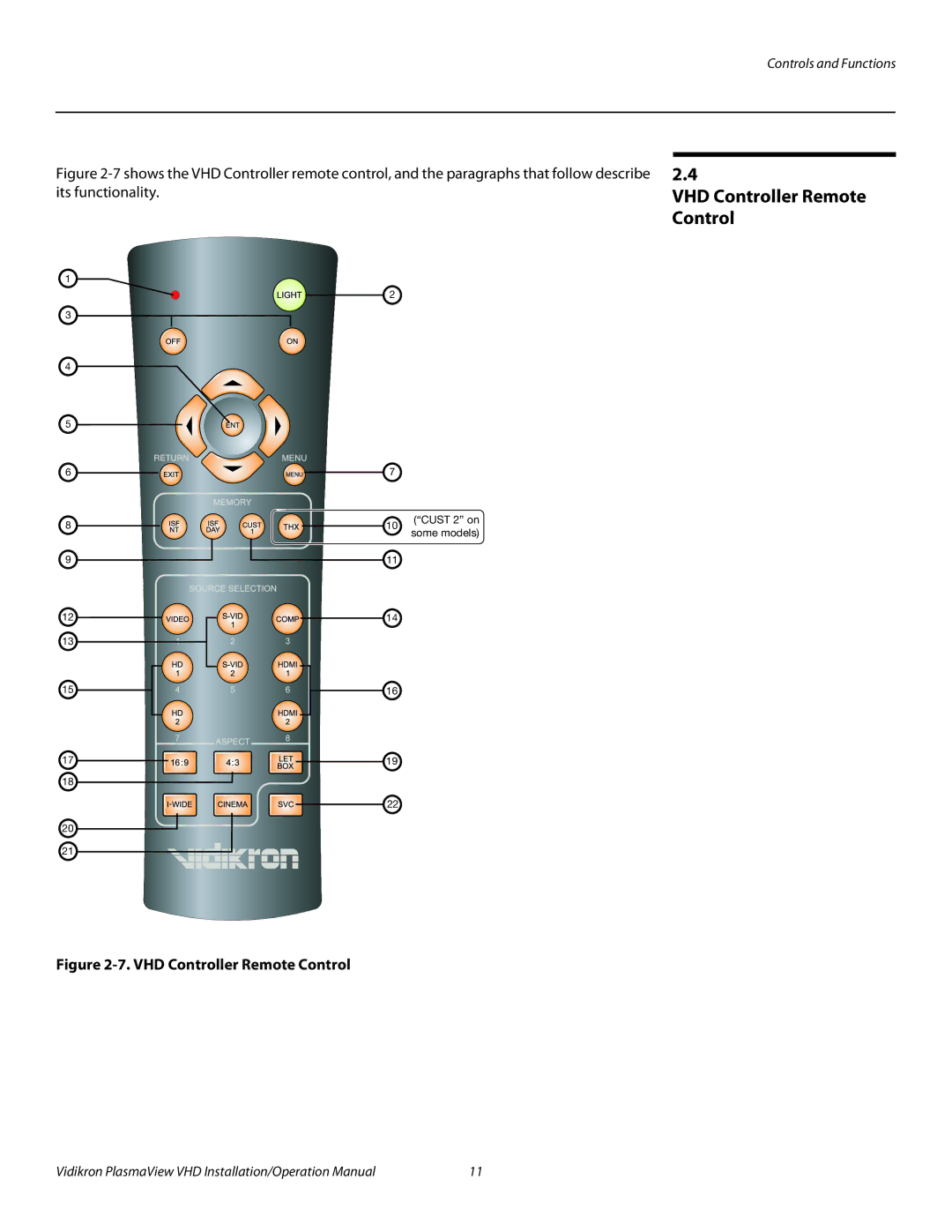 Vidikron VP-5000VHDA, VP-103VHD, VP-6500VHDA operation manual VHD Controller Remote Control 