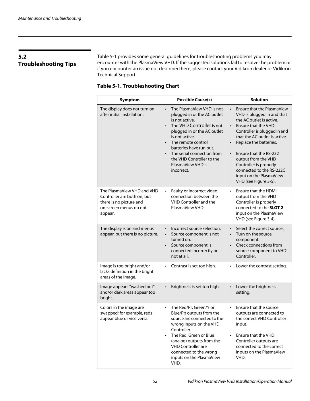 Vidikron VP-5000VHDA, VP-103VHD, VP-6500VHDA operation manual Troubleshooting Tips, Symptom Possible Causes Solution 