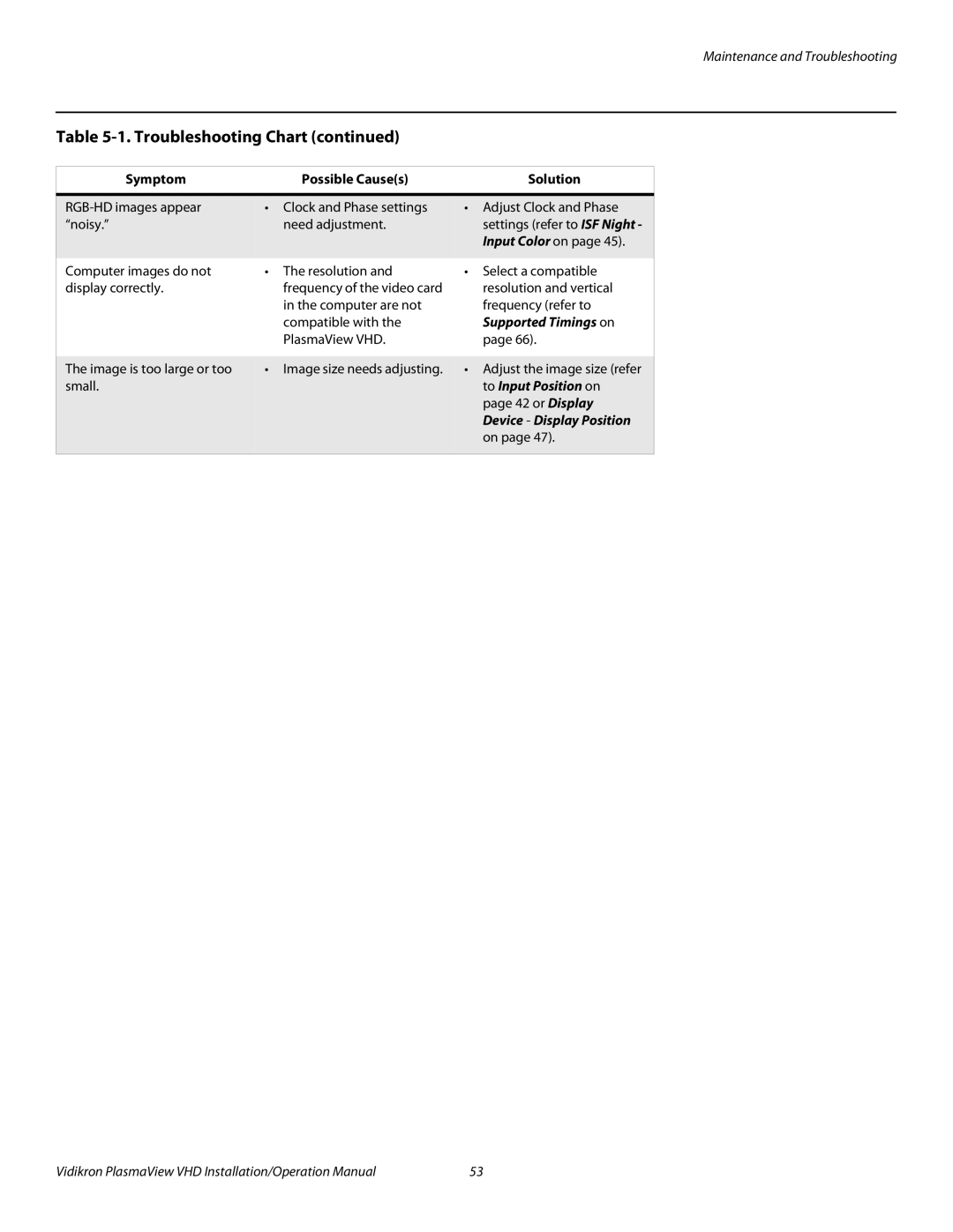 Vidikron VP-5000VHDA, VP-103VHD, VP-6500VHDA operation manual To Input Position on 