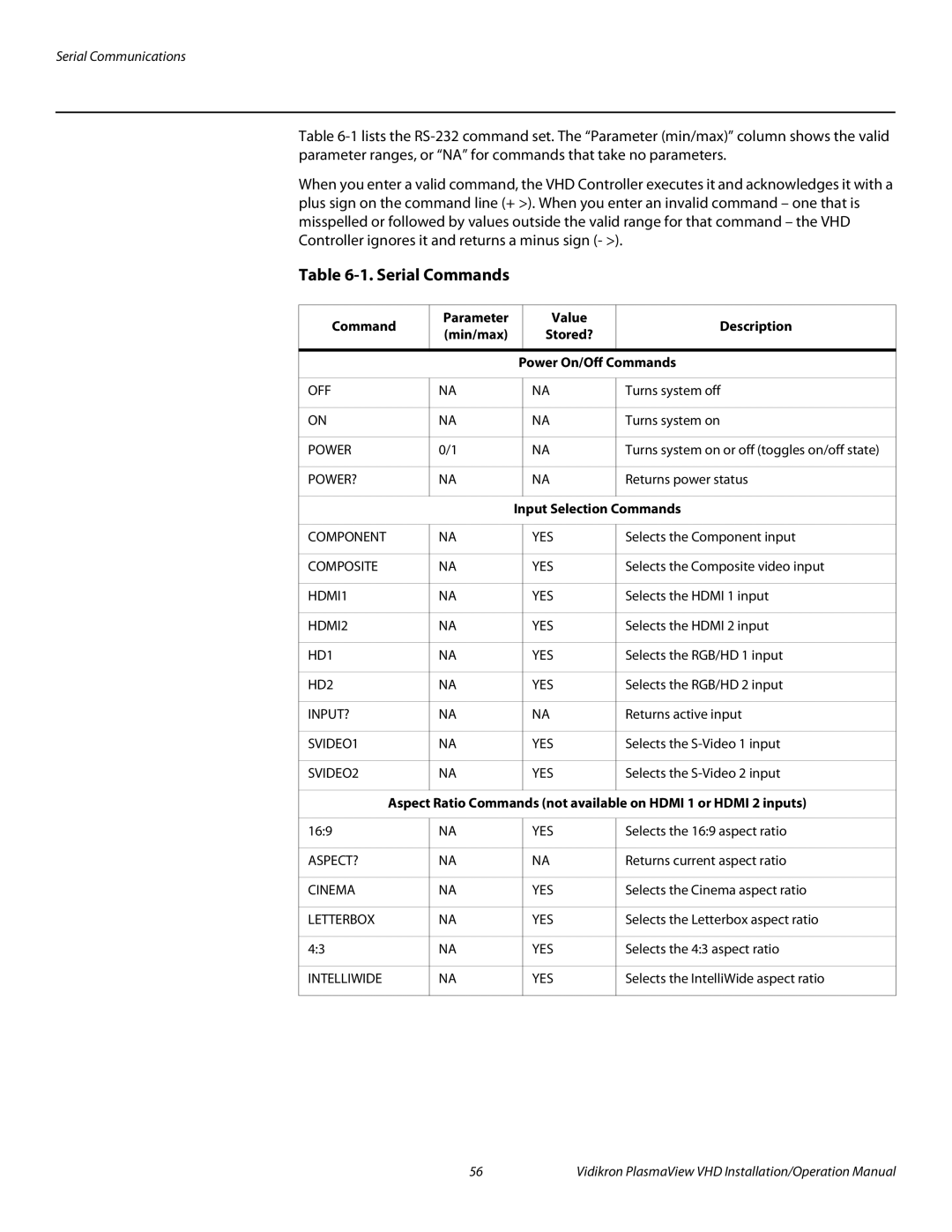 Vidikron VP-5000VHDA, VP-103VHD, VP-6500VHDA operation manual Command, Value Description Min/max Stored? 