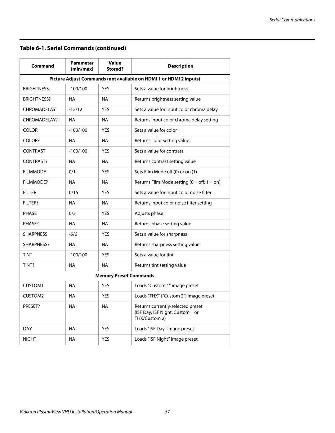 Vidikron VP-5000VHDA, VP-103VHD, VP-6500VHDA operation manual Brightness 