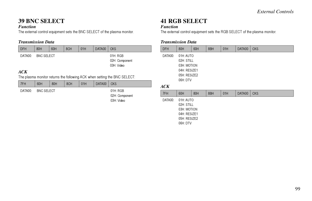 Vidikron VP-60, VP-42HD, VP-50 owner manual BNC Select, RGB Select 