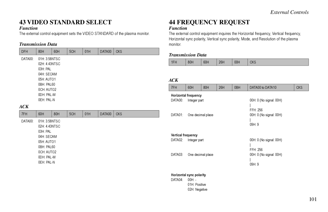 Vidikron VP-50, VP-60, VP-42HD owner manual Video Standard Select, Frequency Request, 101 