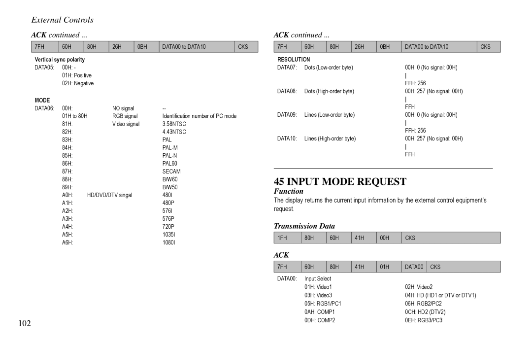 Vidikron VP-60, VP-42HD, VP-50 owner manual Input Mode Request, 102 