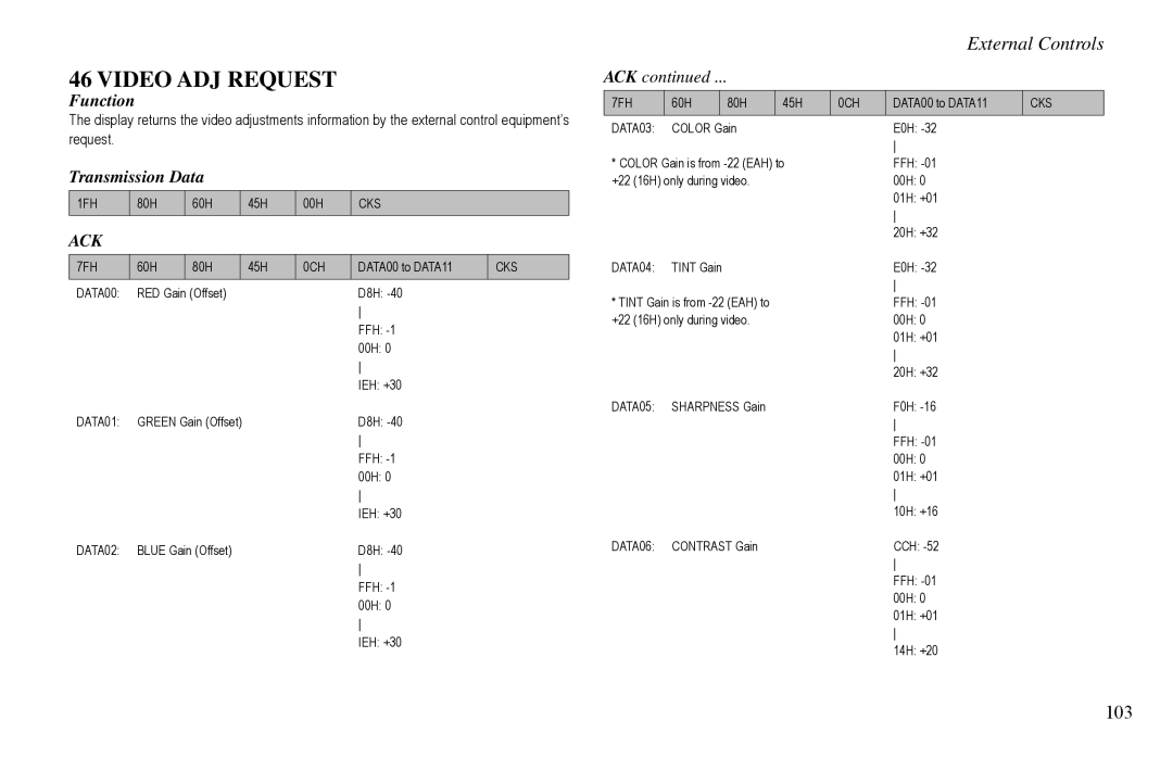 Vidikron VP-60, VP-42HD, VP-50 owner manual Video ADJ Request, 103 