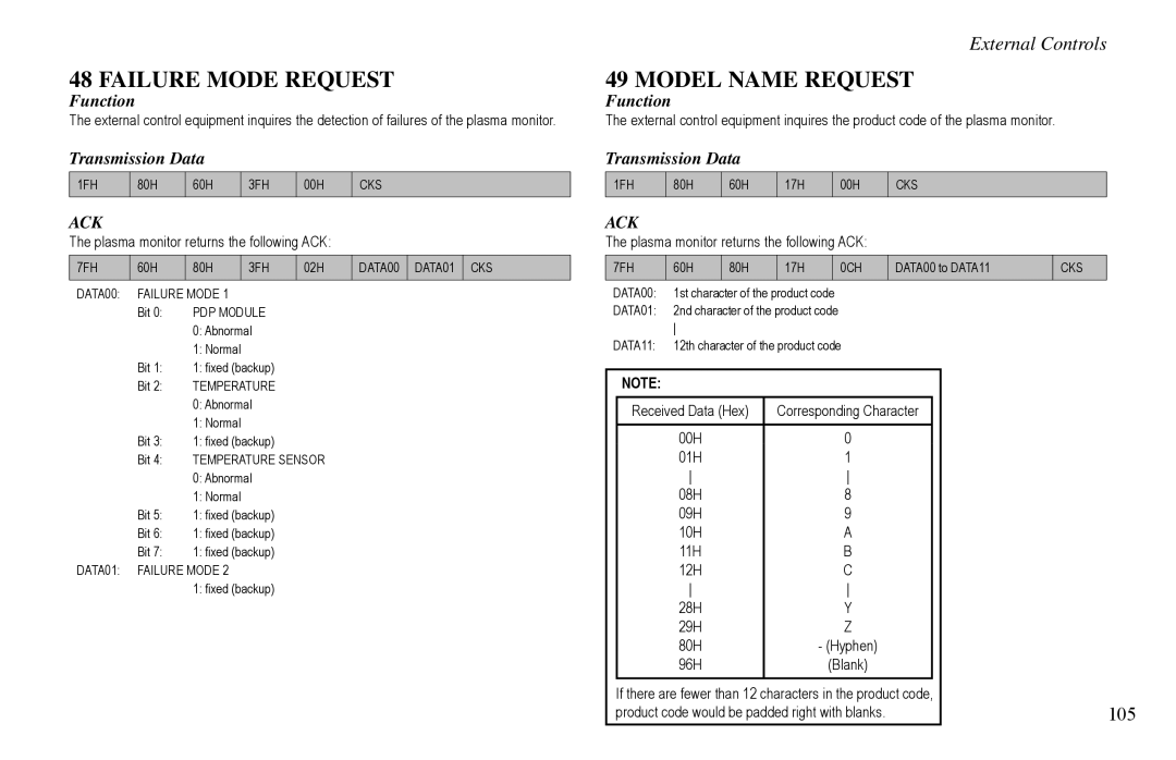 Vidikron VP-50, VP-60, VP-42HD owner manual Failure Mode Request, Model Name Request, 105 