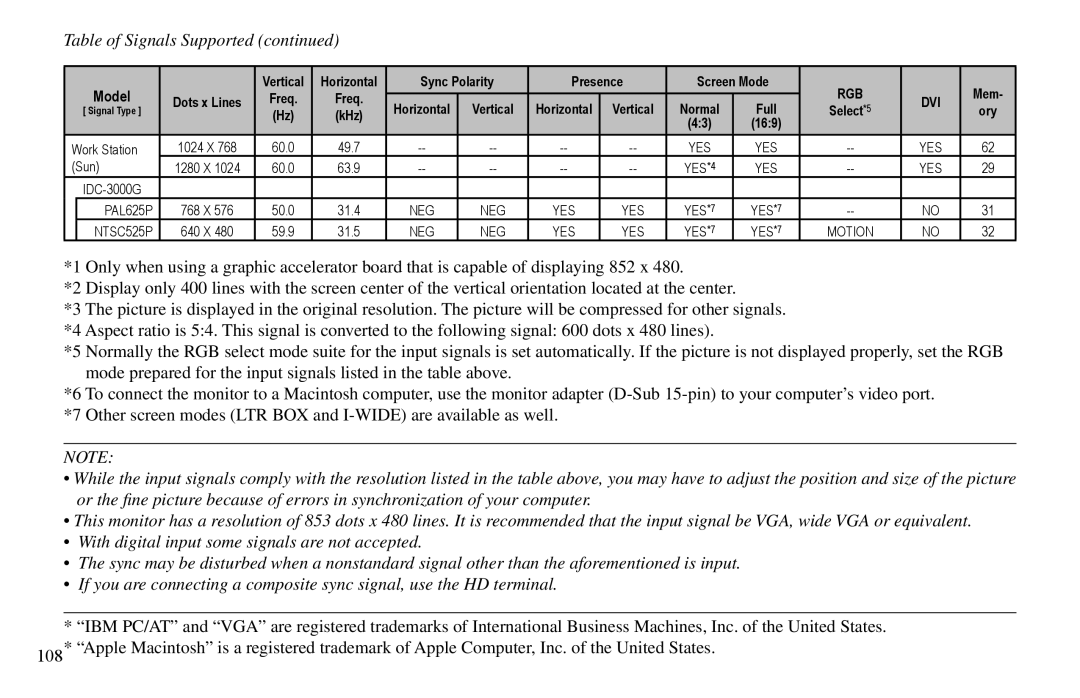 Vidikron VP-42HD, VP-60, VP-50 owner manual PAL625P 