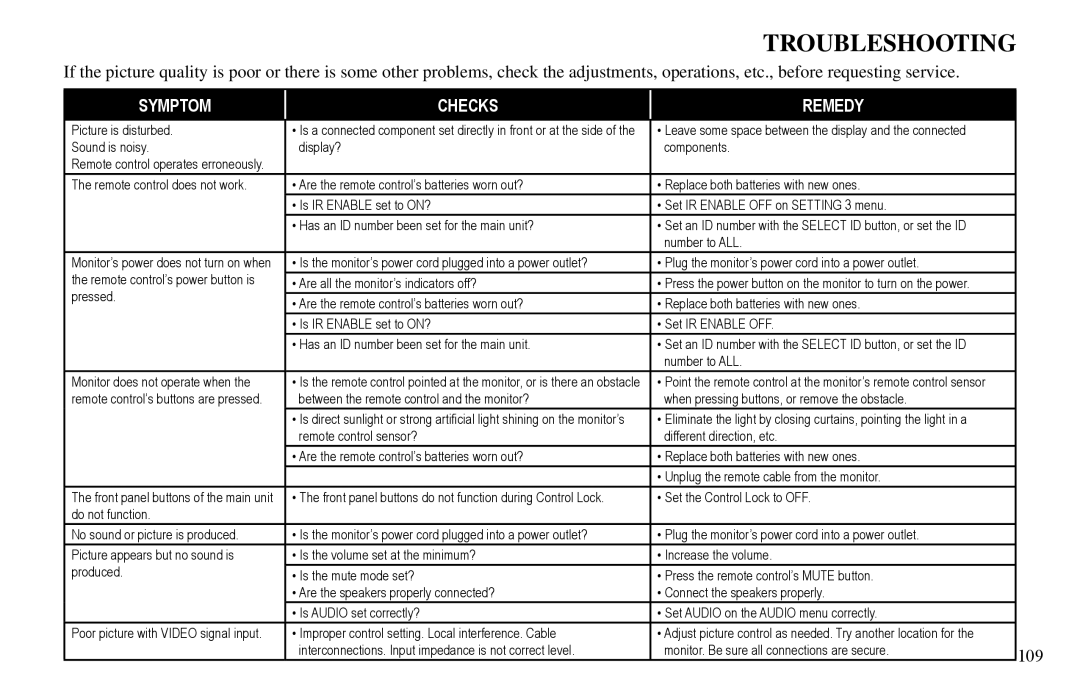 Vidikron VP-50, VP-60, VP-42HD owner manual Troubleshooting, 109 