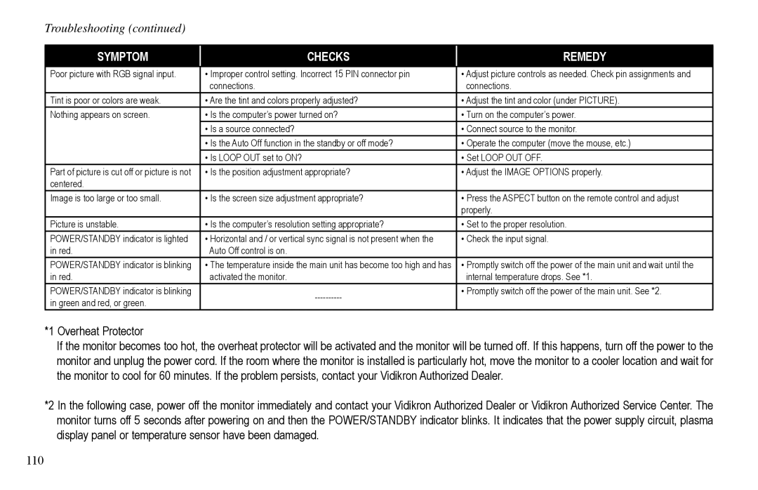 Vidikron VP-60, VP-42HD, VP-50 owner manual Troubleshooting, 110 