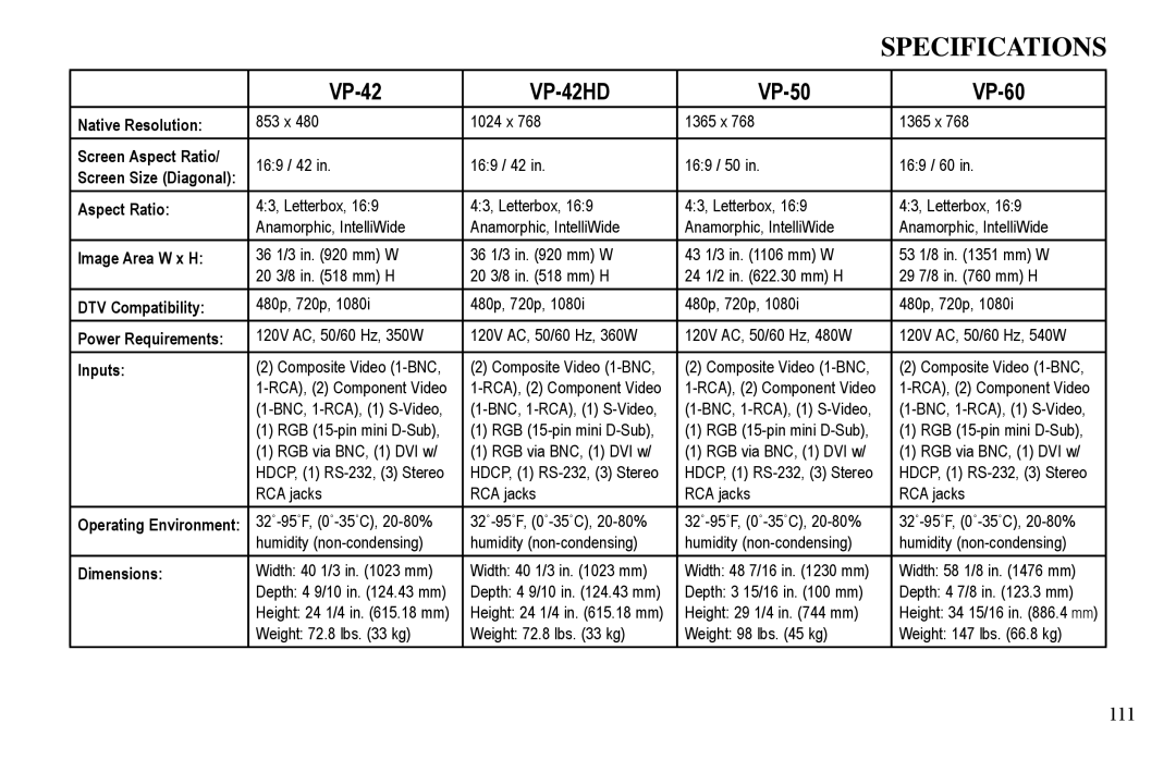 Vidikron VP-60, VP-42HD, VP-50 owner manual Specifications, 111 