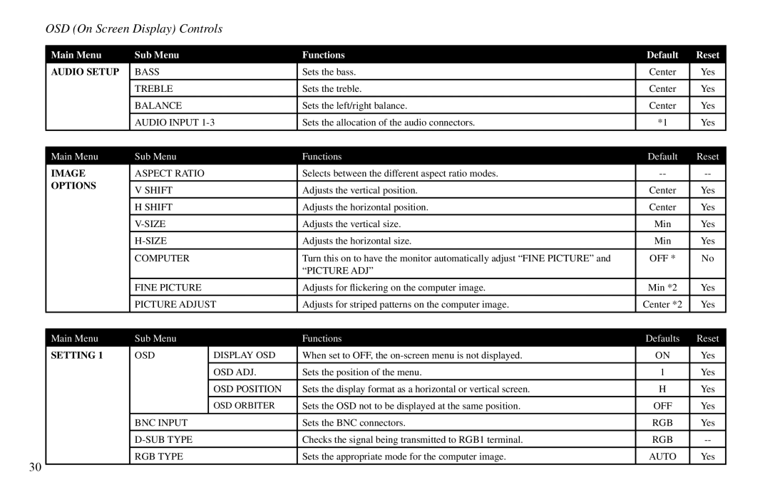 Vidikron VP-60, VP-42HD, VP-50 owner manual Image 