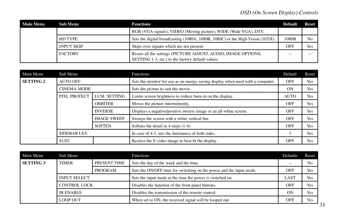 Vidikron VP-60, VP-42HD, VP-50 owner manual HD Type 