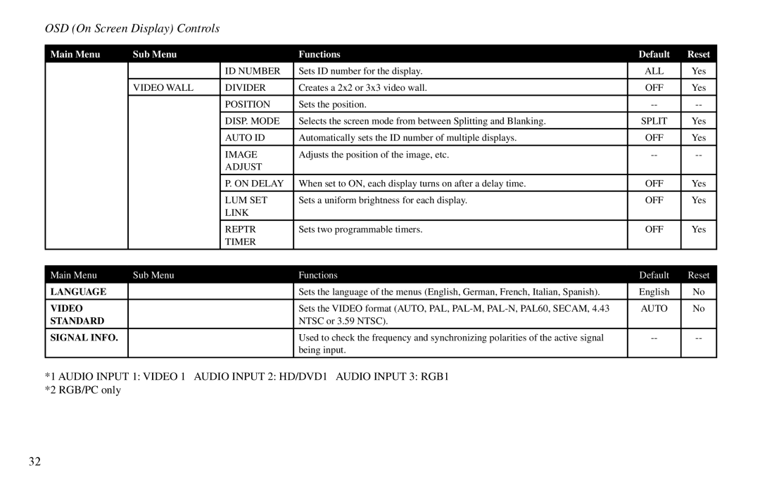 Vidikron VP-42HD, VP-60, VP-50 owner manual Language 