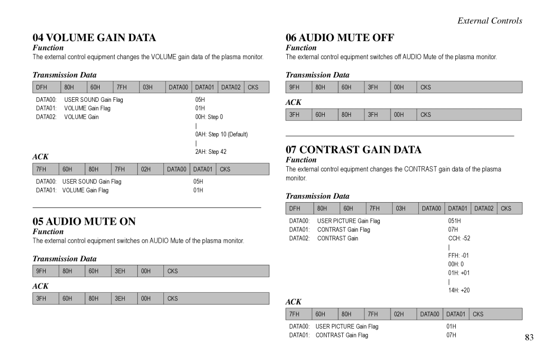 Vidikron VP-60, VP-42HD, VP-50 owner manual Volume Gain Data, Audio Mute on, Audio Mute OFF, Contrast Gain Data 