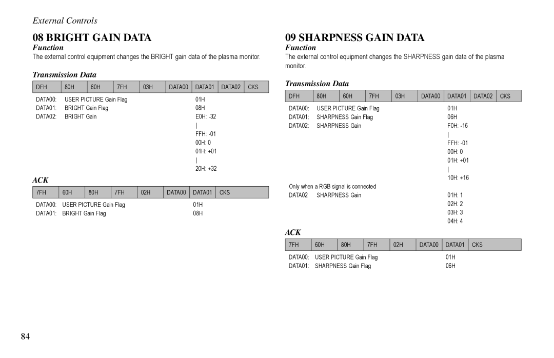 Vidikron VP-42HD, VP-60, VP-50 owner manual Bright Gain Data, Sharpness Gain Data 