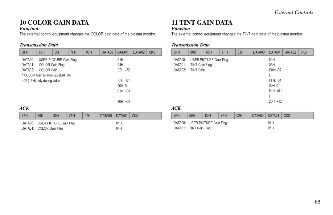 Vidikron VP-50, VP-60, VP-42HD owner manual Color Gain Data, Tint Gain Data 