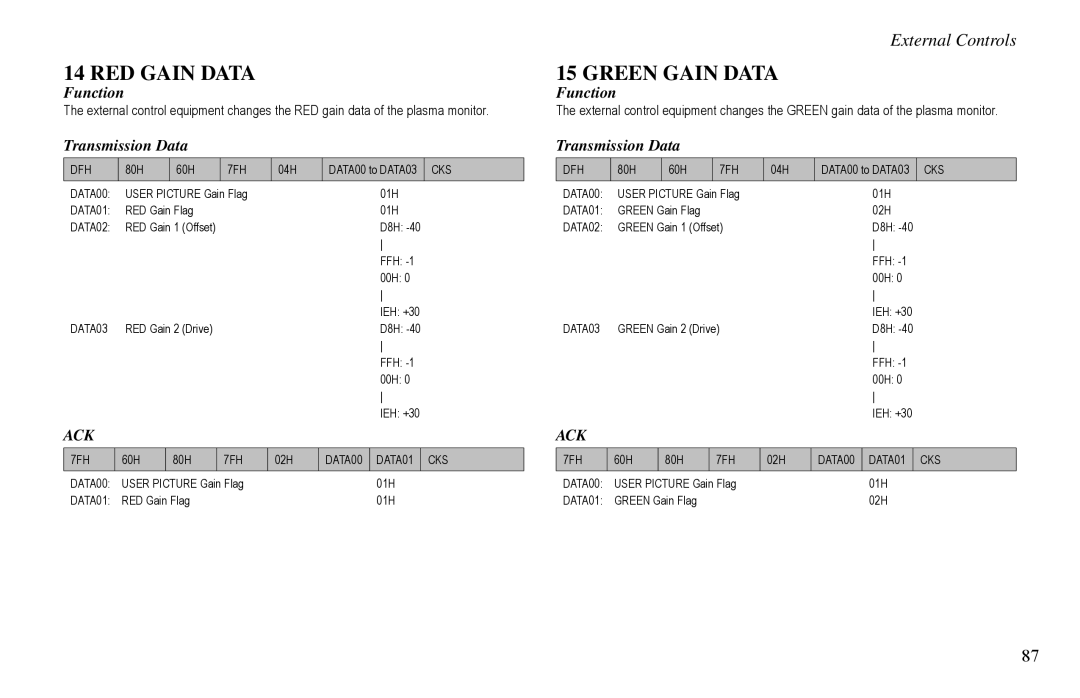 Vidikron VP-60, VP-42HD, VP-50 owner manual RED Gain Data, Green Gain Data 