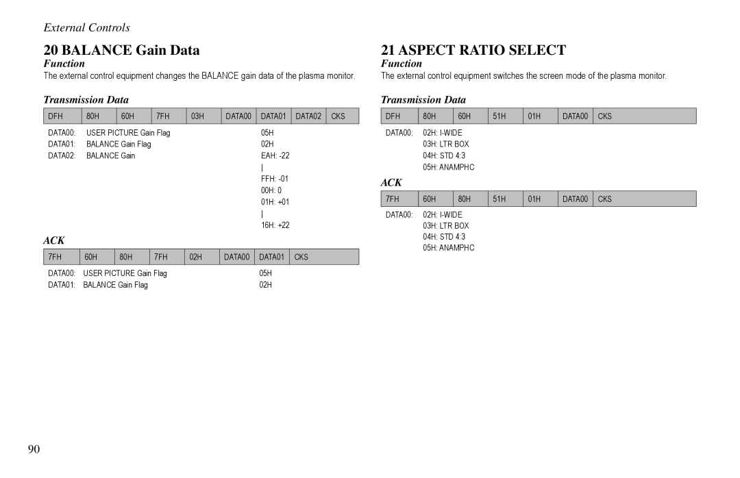 Vidikron VP-60, VP-42HD, VP-50 owner manual Balance Gain Data, Aspect Ratio Select 