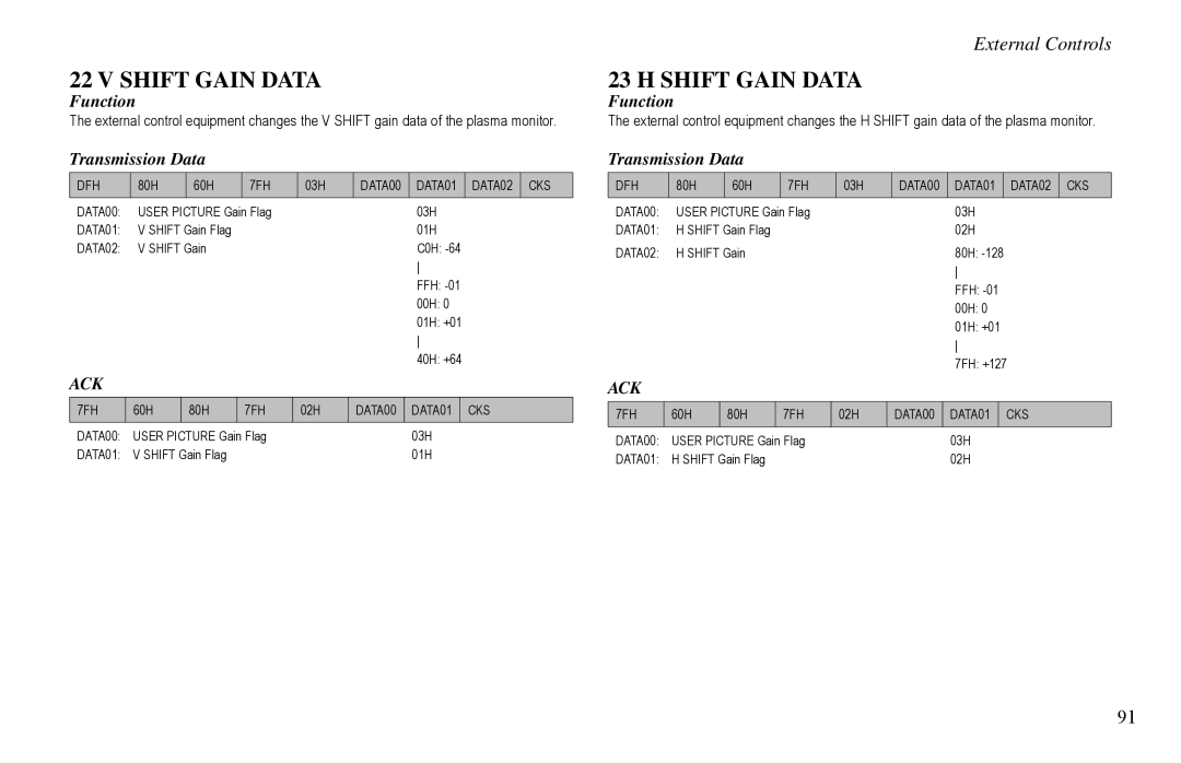 Vidikron VP-60, VP-42HD, VP-50 owner manual Shift Gain Data 