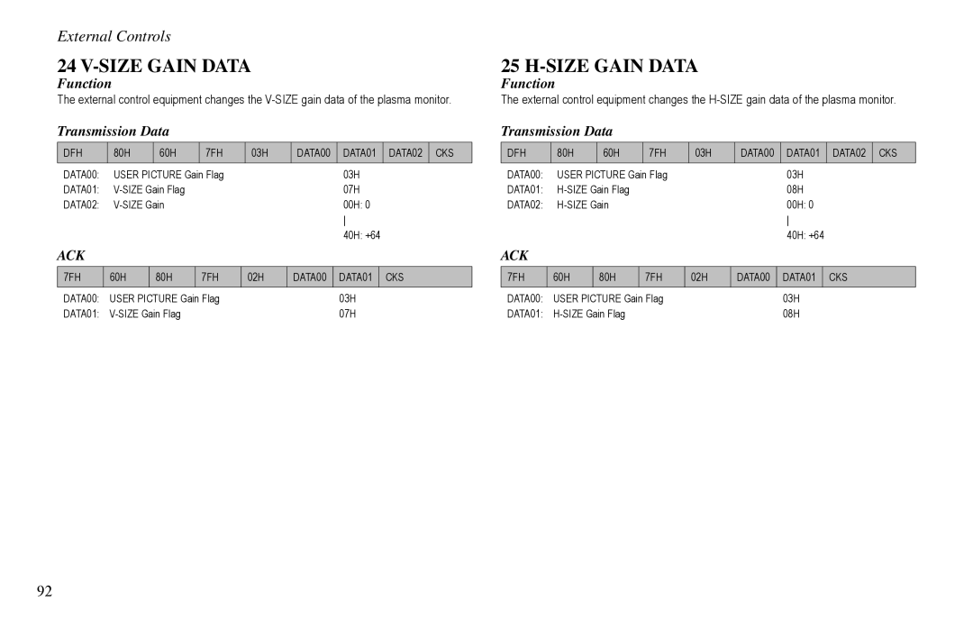 Vidikron VP-42HD, VP-60, VP-50 owner manual Size Gain Data 