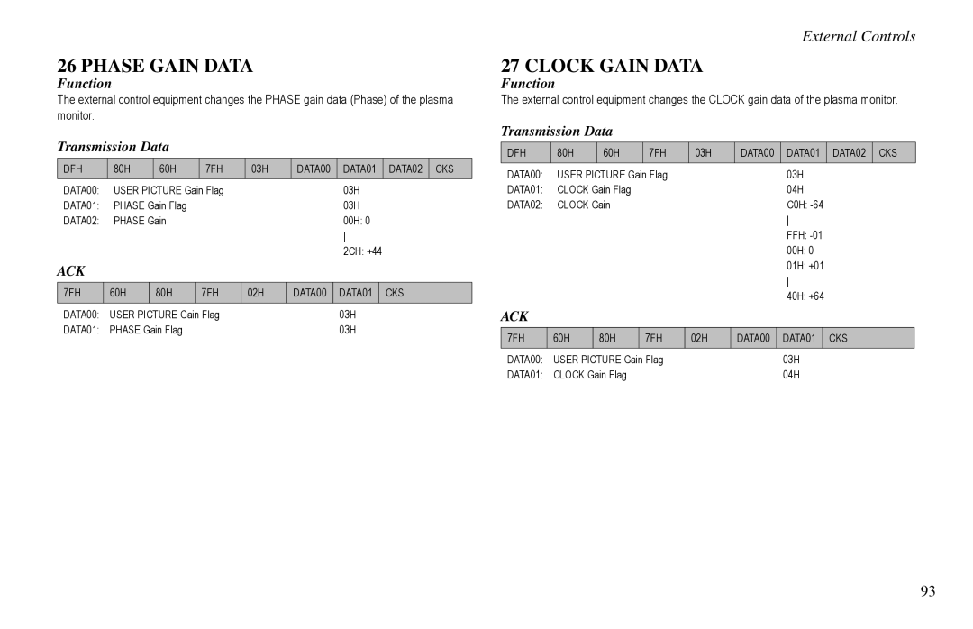 Vidikron VP-50, VP-60, VP-42HD owner manual Phase Gain Data, Clock Gain Data 