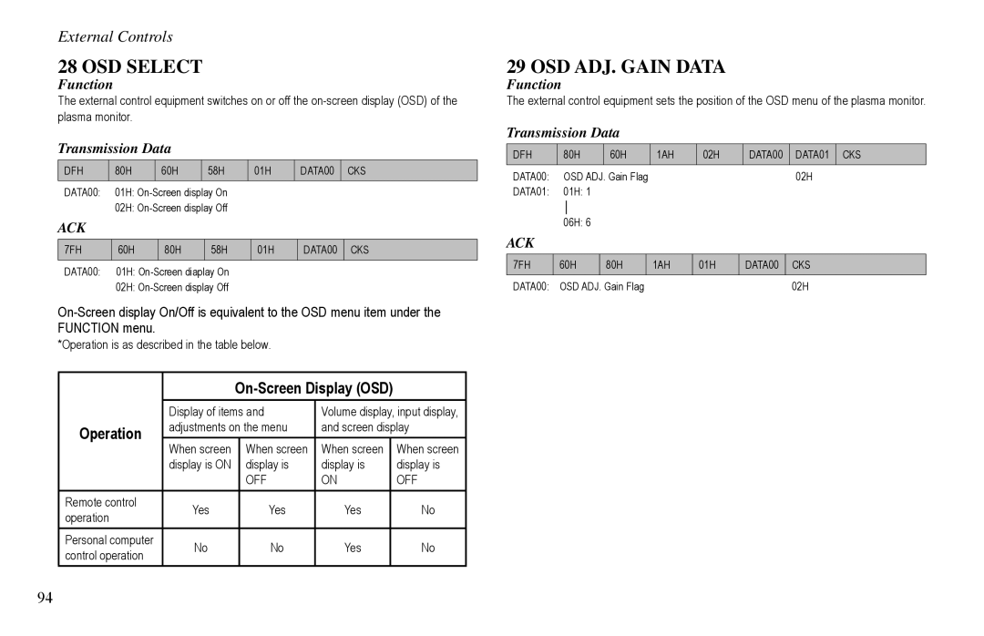 Vidikron VP-60, VP-42HD, VP-50 owner manual OSD Select, OSD ADJ. Gain Data 