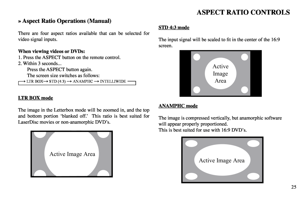 Vidikron VP-50 Aspect Ratio Controls, » Aspect Ratio Operations Manual, Active Image Area, When viewing videos or DVDs 