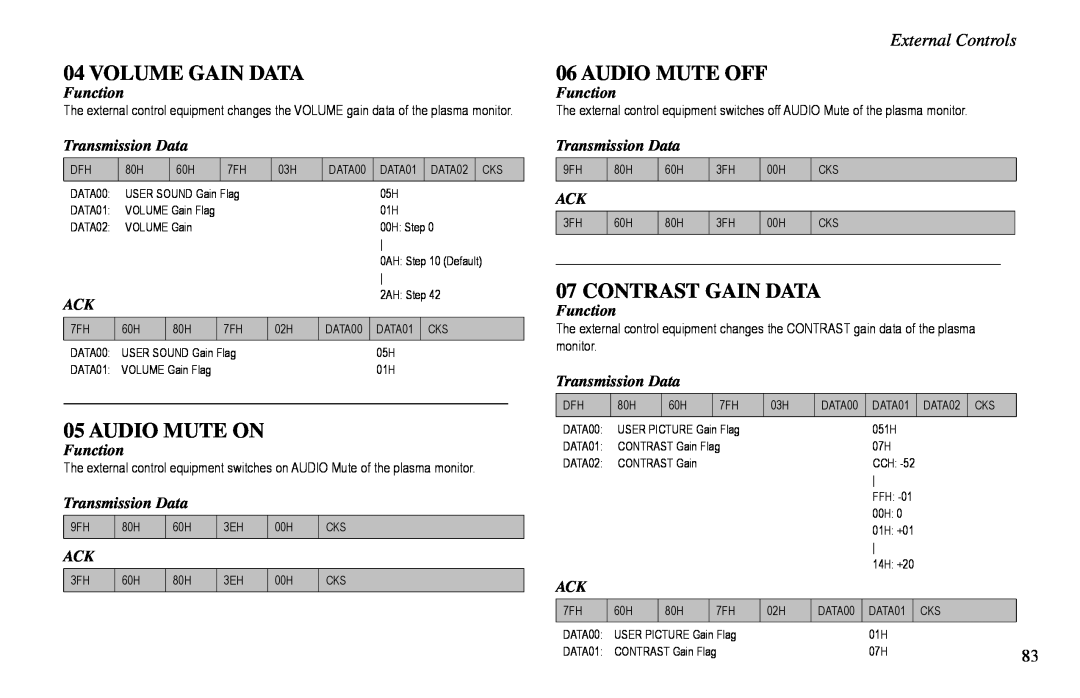 Vidikron VP-60, VP-42HD, VP-50 Volume Gain Data, Audio Mute On, Audio Mute Off, Contrast Gain Data, External Controls 