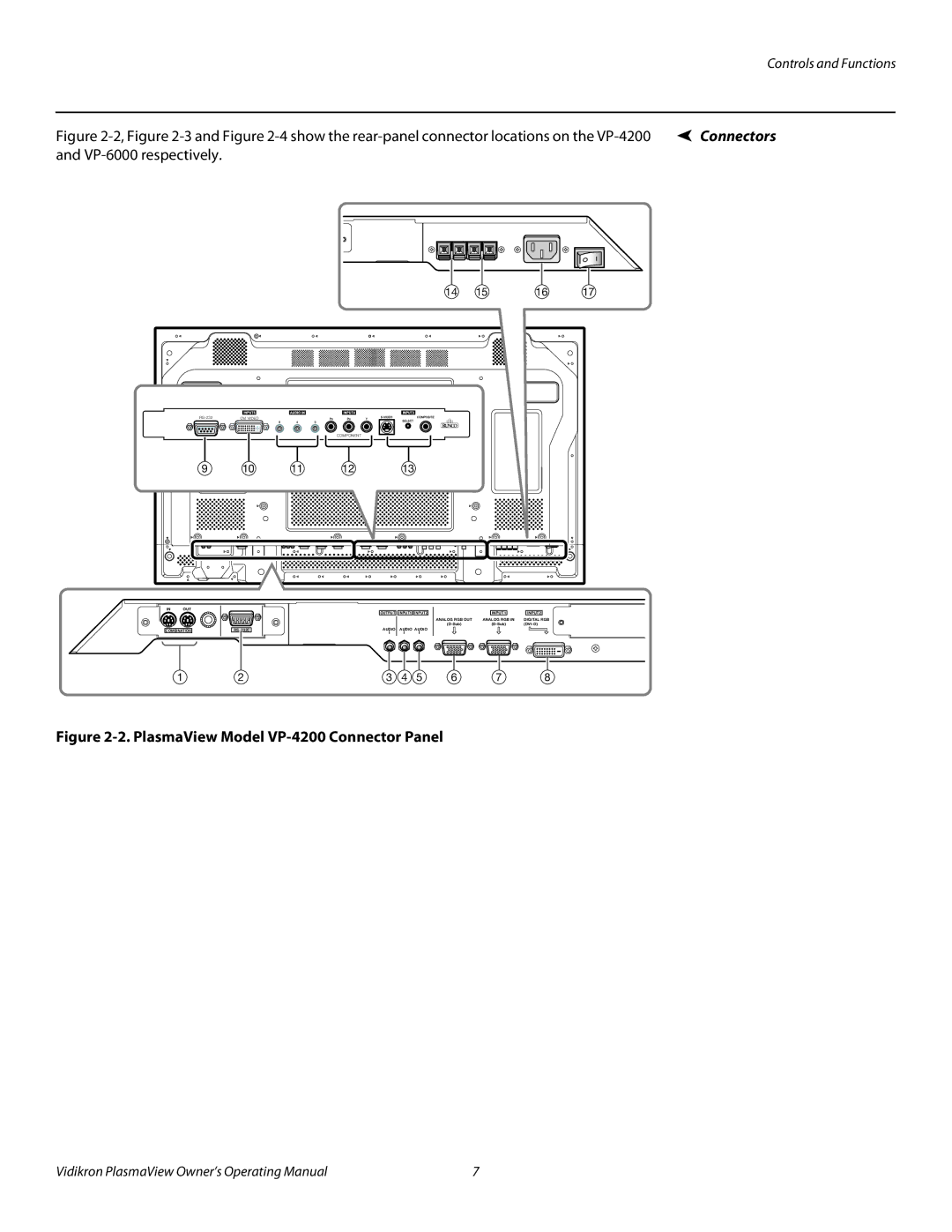 Vidikron VP-6000a, VP-4200a, VP-5000a manual PlasmaView Model VP-4200 Connector Panel 