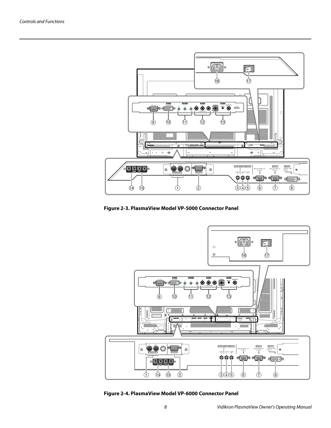 Vidikron VP-6000a, VP-4200a, VP-5000a manual PlasmaView Model VP-5000 Connector Panel 